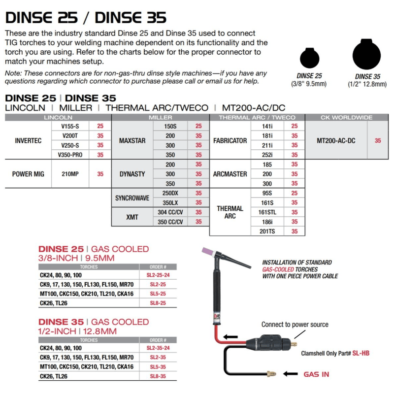 Load image into Gallery viewer, CK Worldwide | Dinse Connector - (Gas Cooled) (SL2-25)
