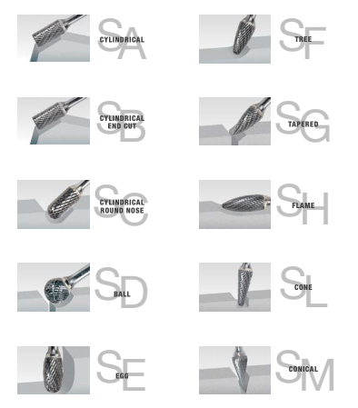Load image into Gallery viewer, Walter 01W309 1/4&quot; x 7/32&quot; SD-1 ALLSTEEL™ Double Cut Carbide Burr (1 Burr)
